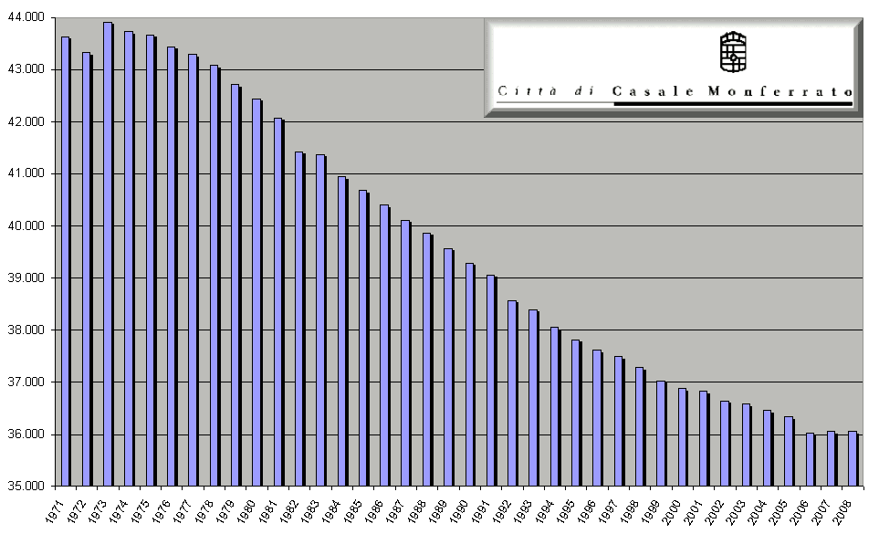 Click sull'immagine per ingrandire il grafico
